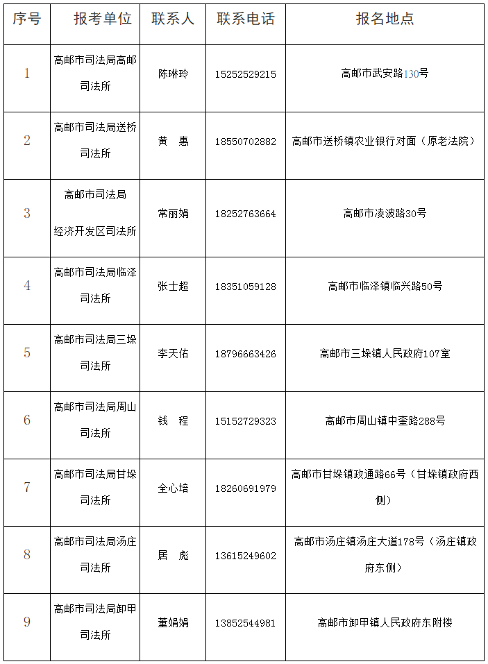 国家公务员考试网_公务员成绩/公务员面试_公务员培训_中政教育官网